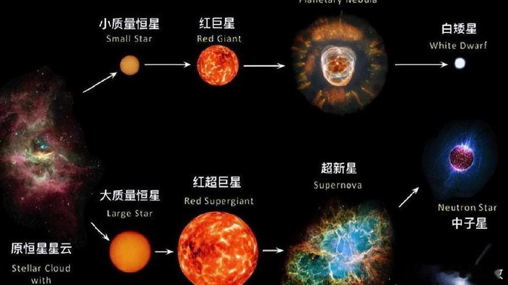 宇宙或仅剩约333亿年的寿命最新研究震惊天文界！宇宙寿命可能只有333亿年远比预