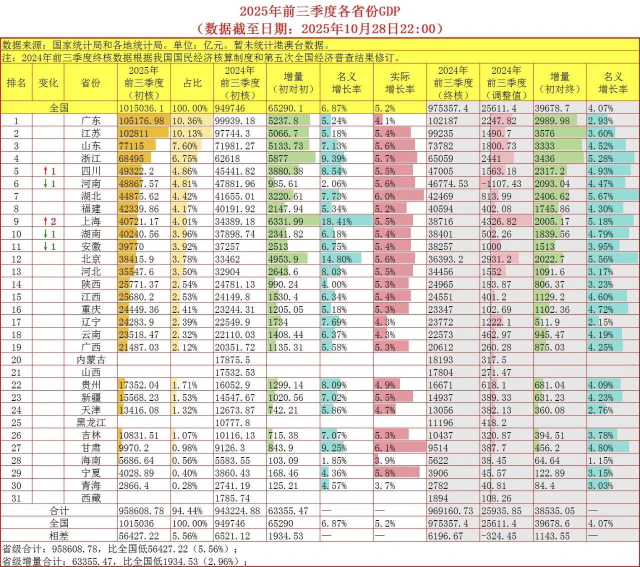 恭喜陕西在新能源汽车、太阳能电池、3D打印设备、民用无人机等新产业取得新成绩、新
