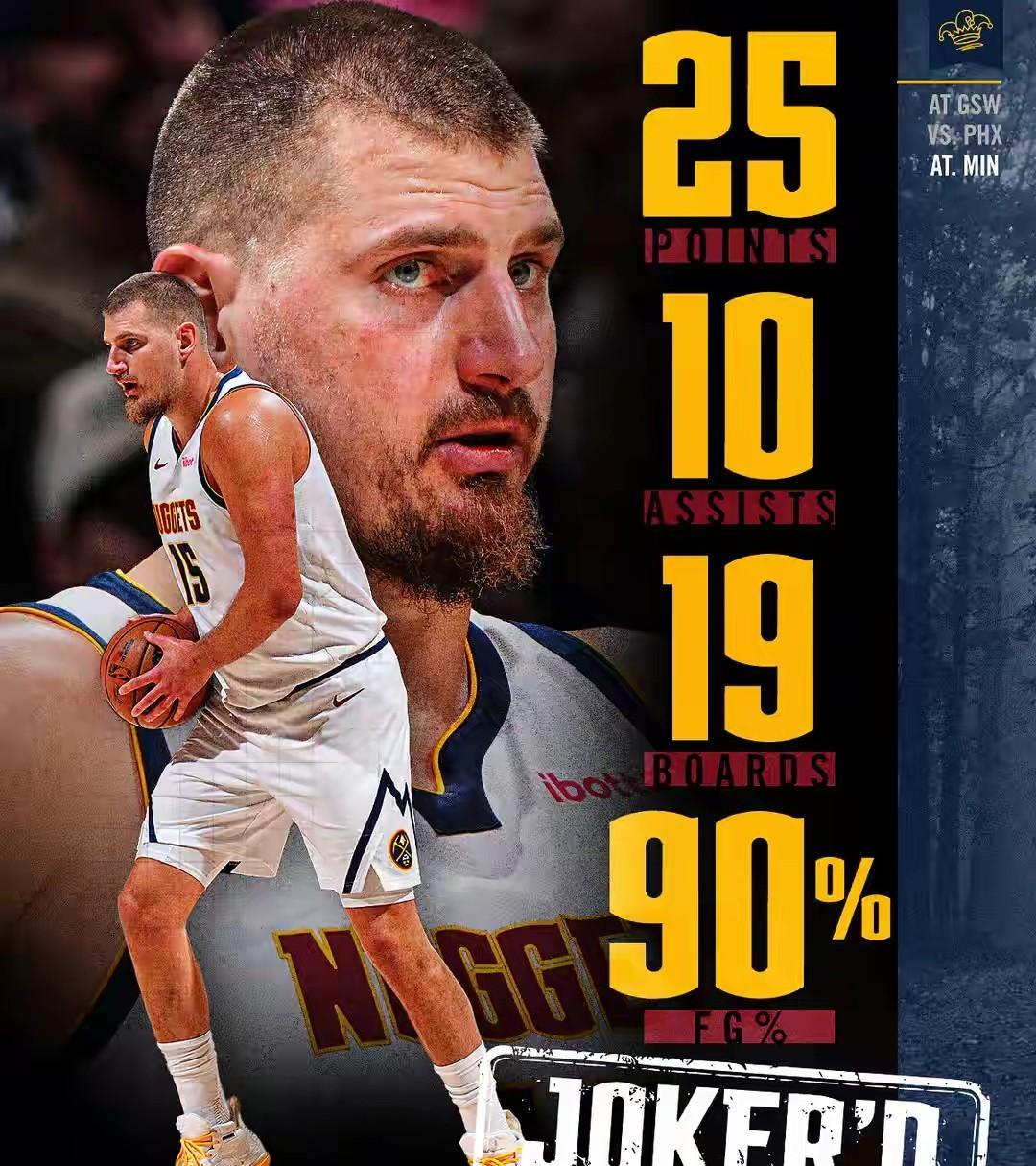 约基奇三连三双排不到BFMVP榜前五,今年NBA数据太卷了1、文班亚马(盖帽