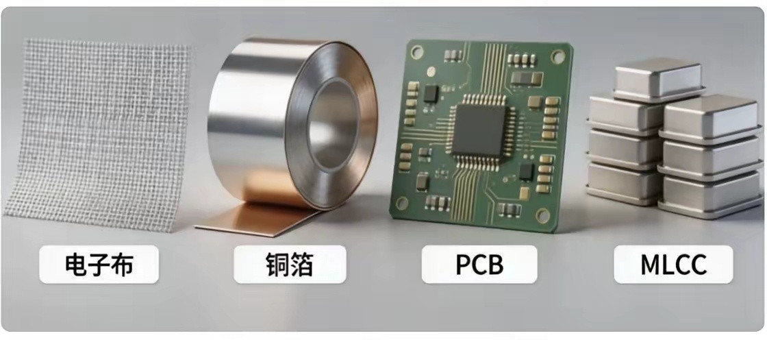 四样东西，绑一条船电子布，铜箔，PCB，MLCC