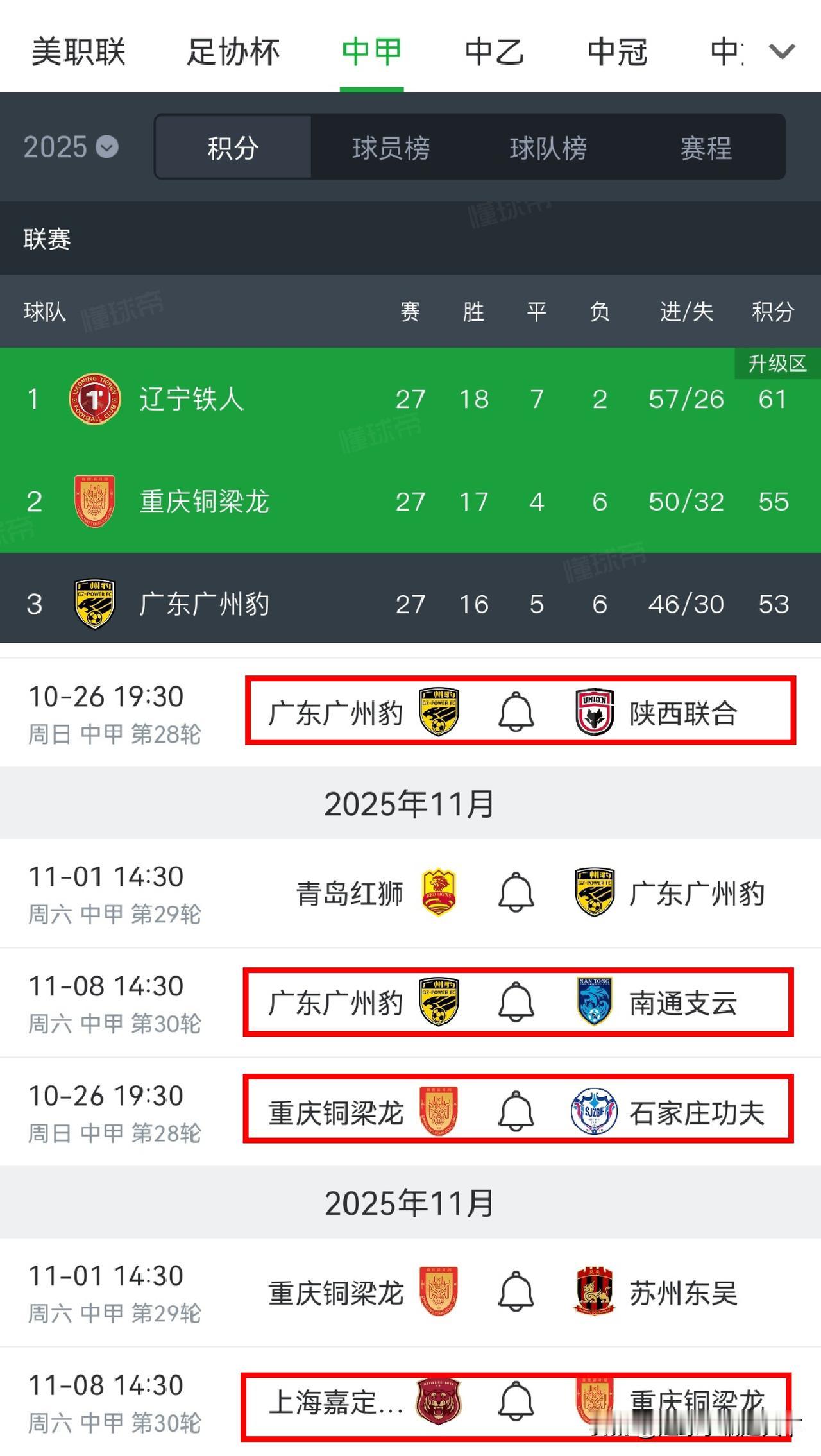 今年重庆铜梁龙应该不会再刹车了吧？最后3轮2胜1平就能中超了。不过从最后3轮