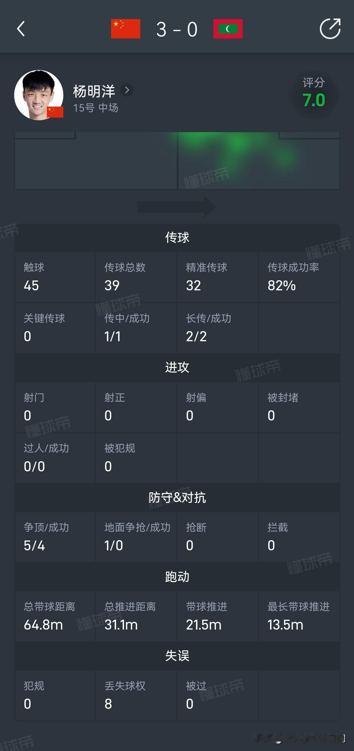 这就是千呼万唤始出来的国足新人！作为一直拥有极高入选呼声的球员，杨明洋终于在这场