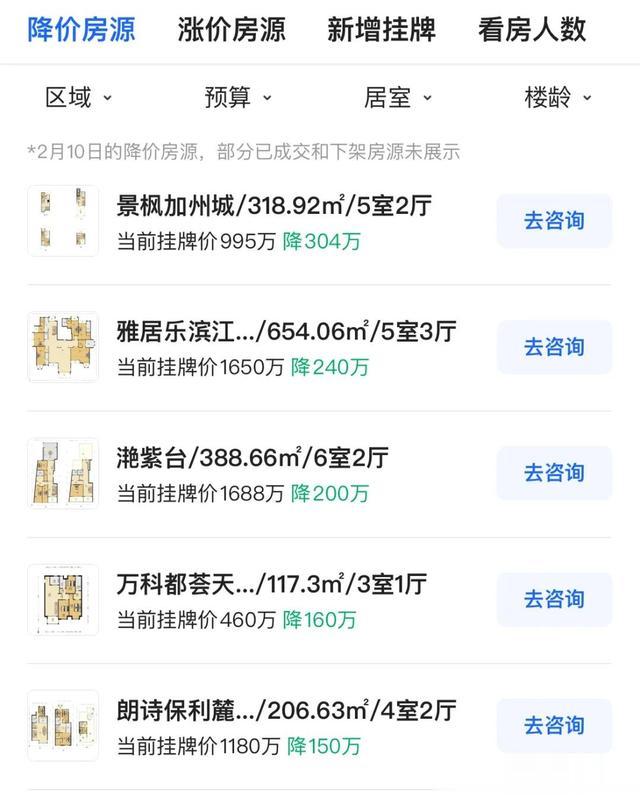 最高亏135万! 南京一批小区, 跌破开盘价