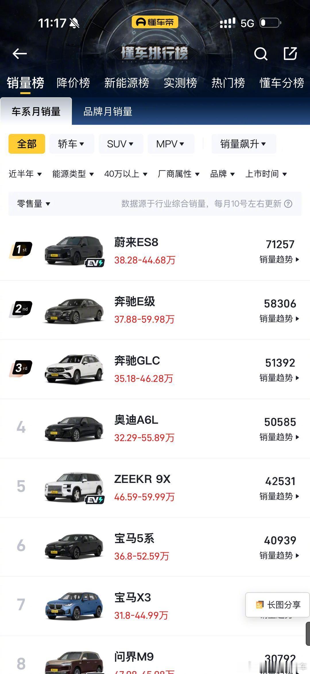 ES8 可以看作中国高端纯电大三排 SUV 的进化缩影，三代车型，完全...