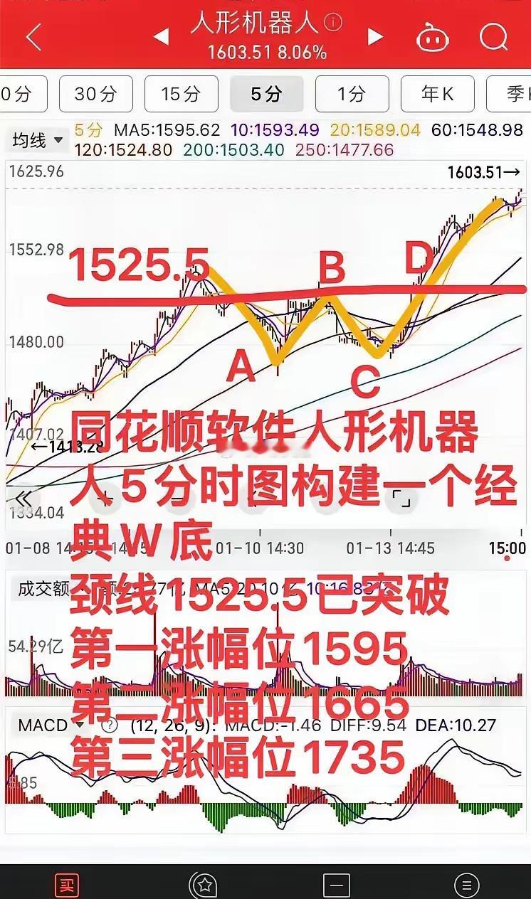 2025年主线：人形机器人后续操作策略，看完明白！人形机器人后续也还是我2025