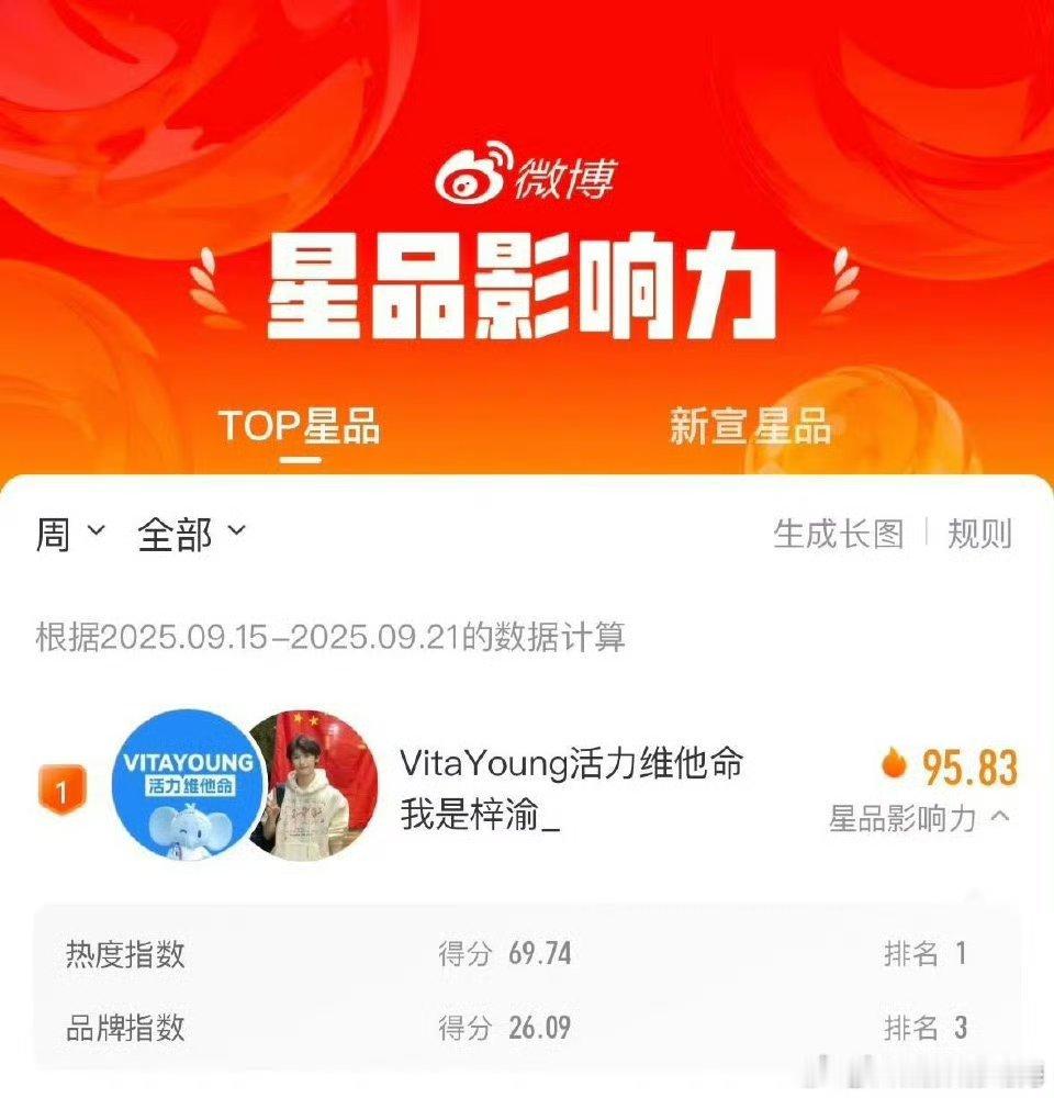 梓渝上星品影响力​​​