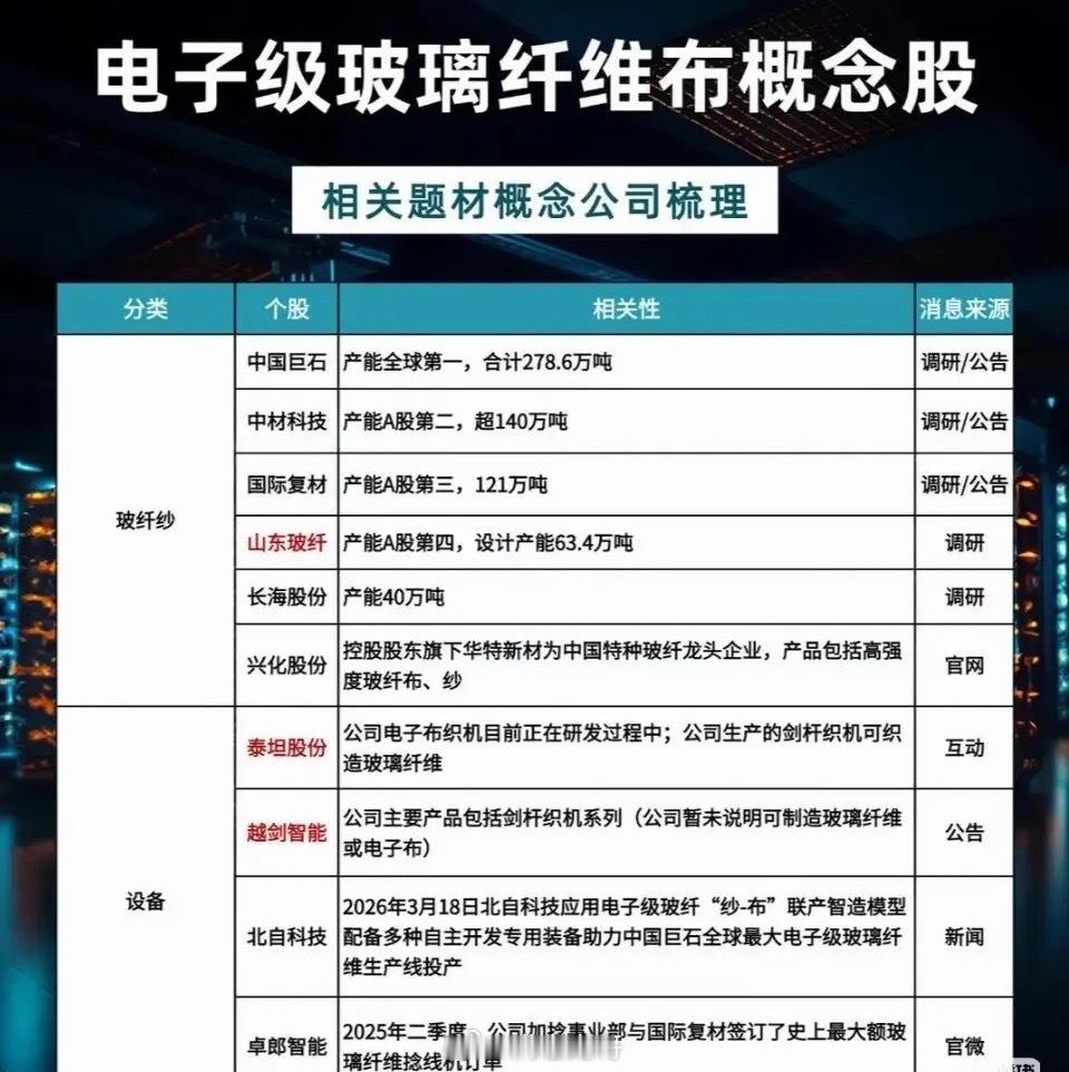 从卡脖子到抢订单：电子玻纤布的国产突围战很难想象，短短数年间，作为高端PCB电路