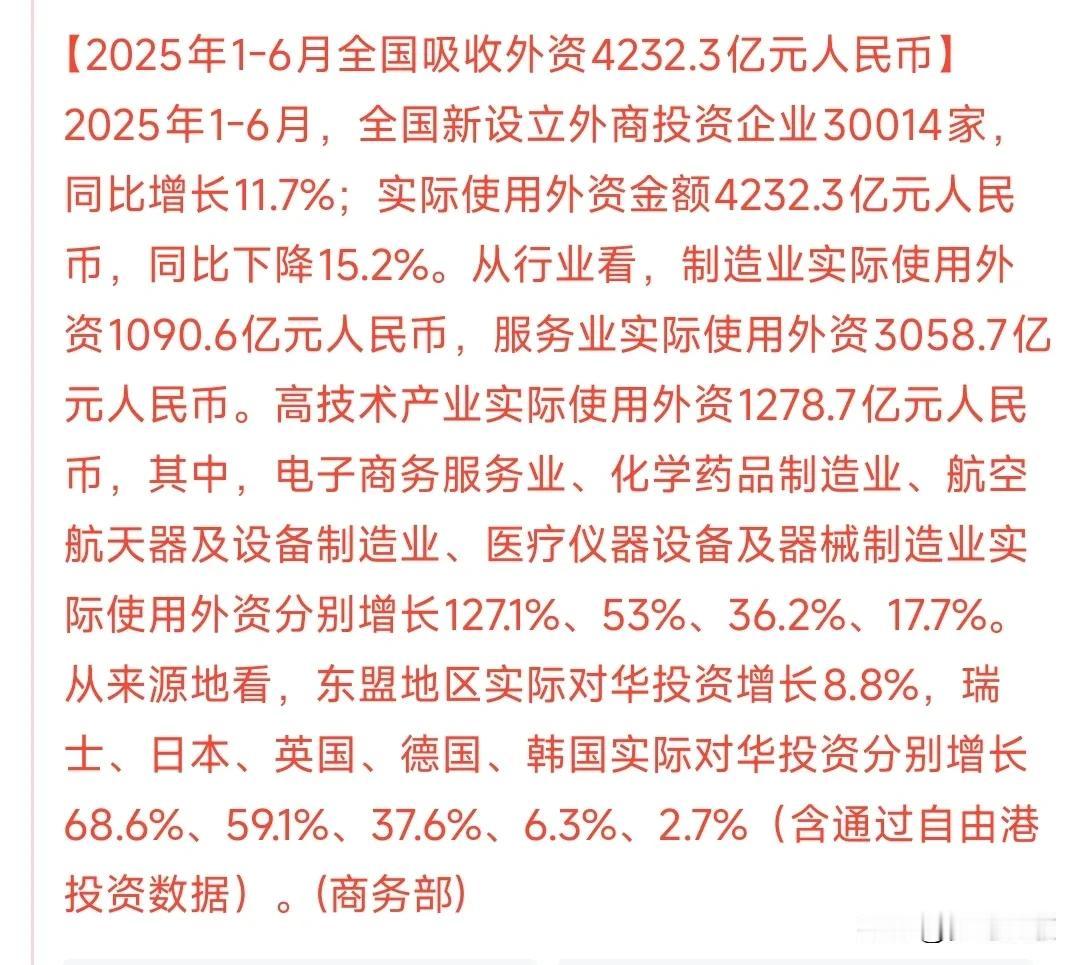超级大利好，外资疯狂流入国内市场，投资中国企业。上半年外资投资中国超4200亿