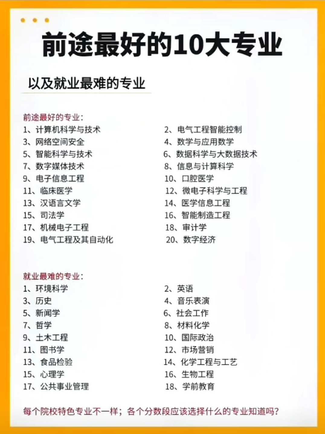 就业容易的专业与就业困难的专业：