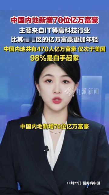 今天看数据直接懵了！内地新增70个亿万富豪，居然98%都是白手起家！还大多是搞