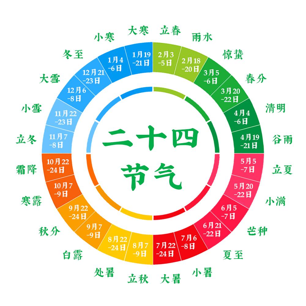 白露过了，中国就全面进入到凉快时段了？你还别说，今年的白露还是真的有点“冷”