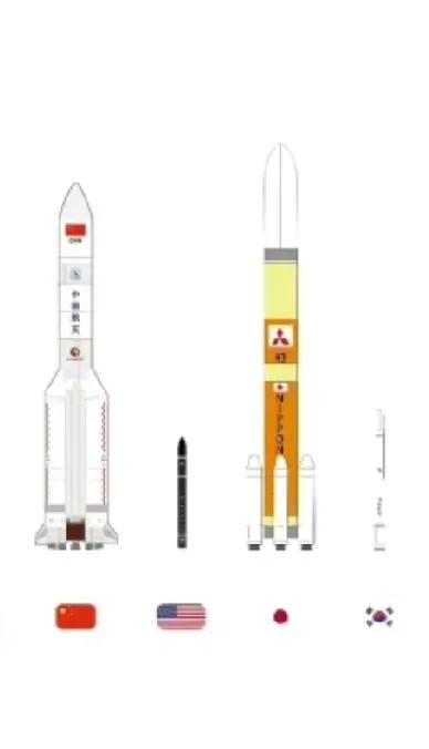 前几天日本发射失败的H3火箭竟然和我们的胖五体量相当，芯级为二级液体构型，捆绑四