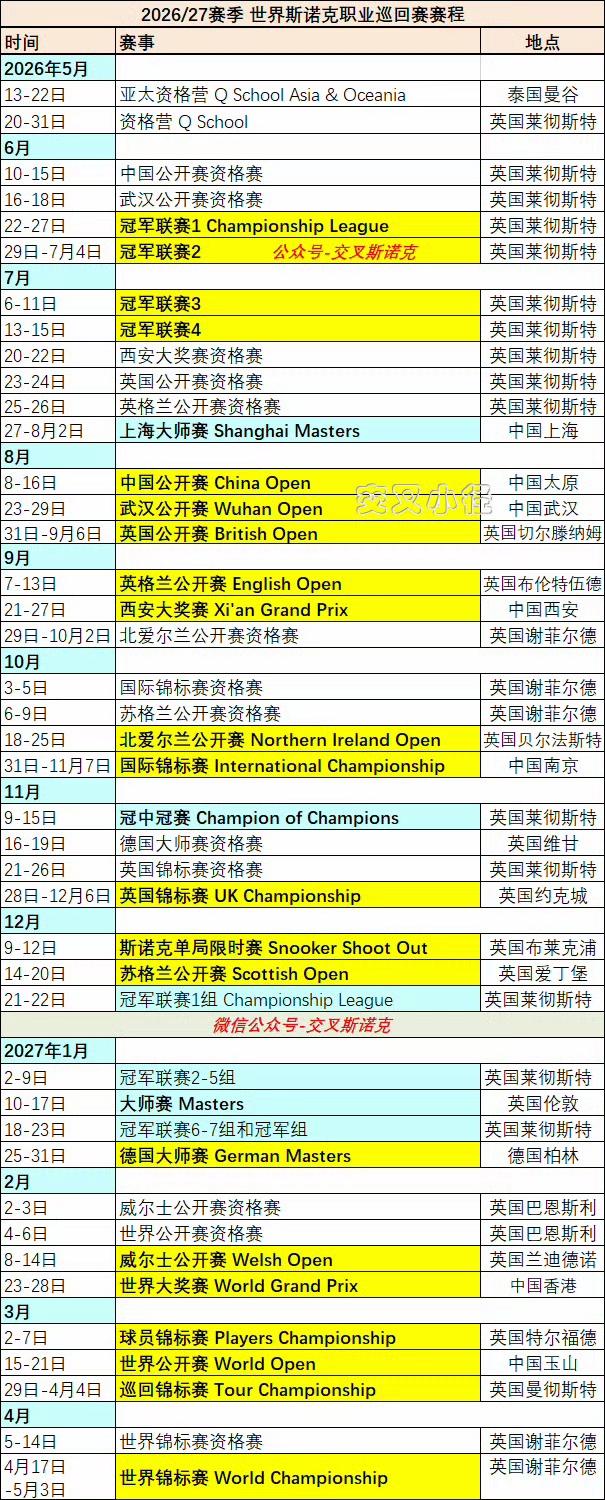 2026/27赛季斯诺克巡回赛赛程，果然没了沙特大师赛和利雅得锦标赛。举办比赛的