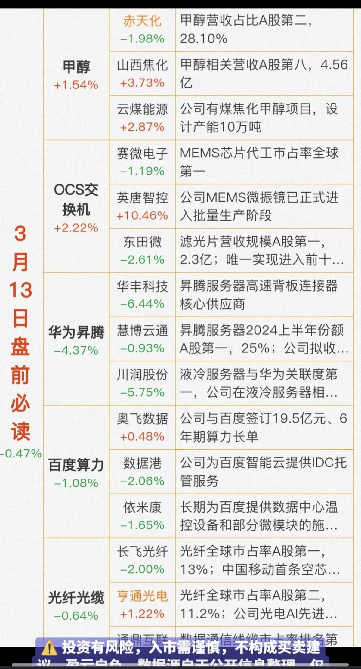 3.13周五财经热点必读！1.甲醇（霍尔木兹海峡关闭）2.OCS交