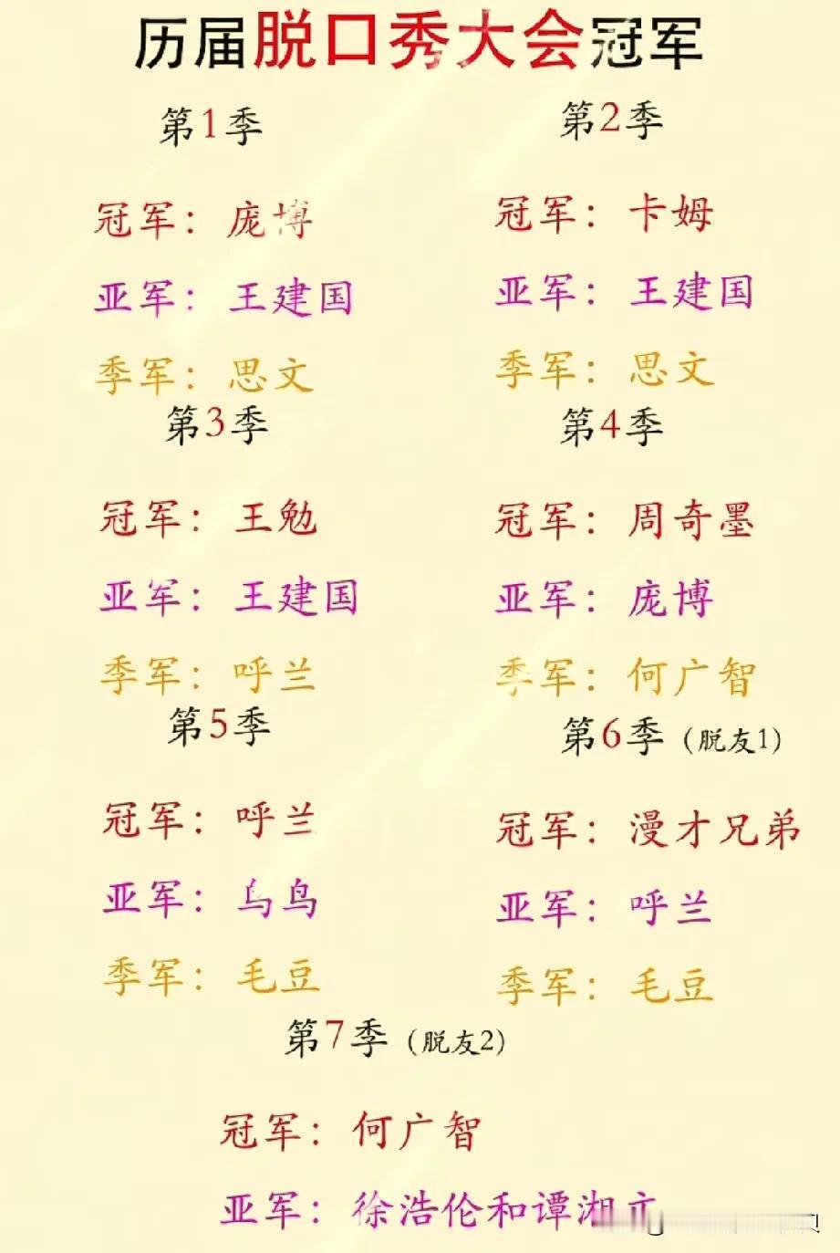 历届脱口秀大会的冠亚季军名单里，只有两个女生上榜，思文和鸟鸟。那些以性别对立