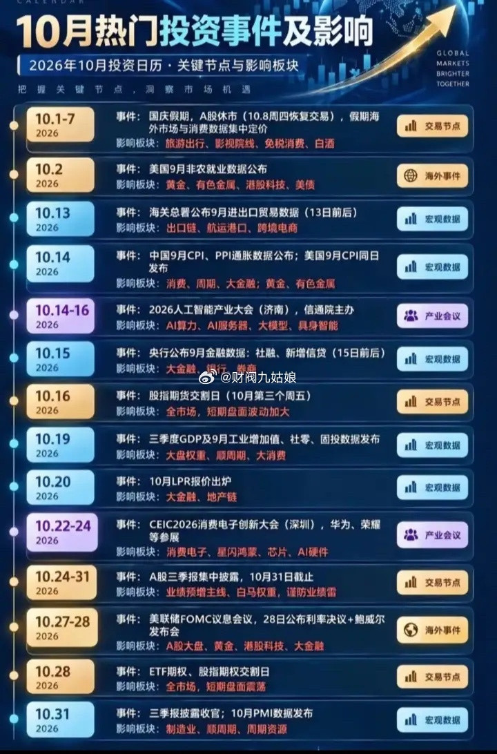 10月热门投资事件及影响:以下图表展示的股票不构成投资建议，据此操作风险自负。图