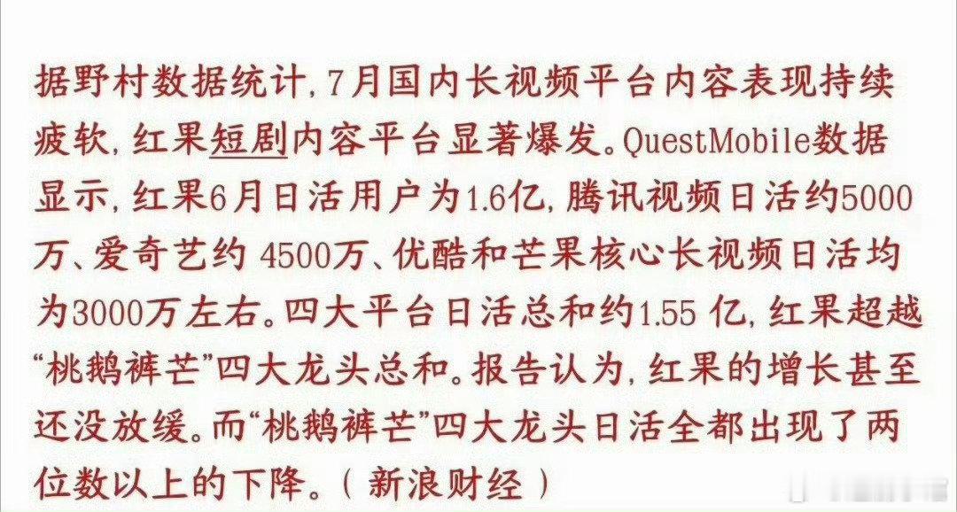 红果1.68亿日活，已经超过爱优腾芒四家加起来的总和了……短剧发展真的恐怖如斯啊，而且主要是靠ai剧