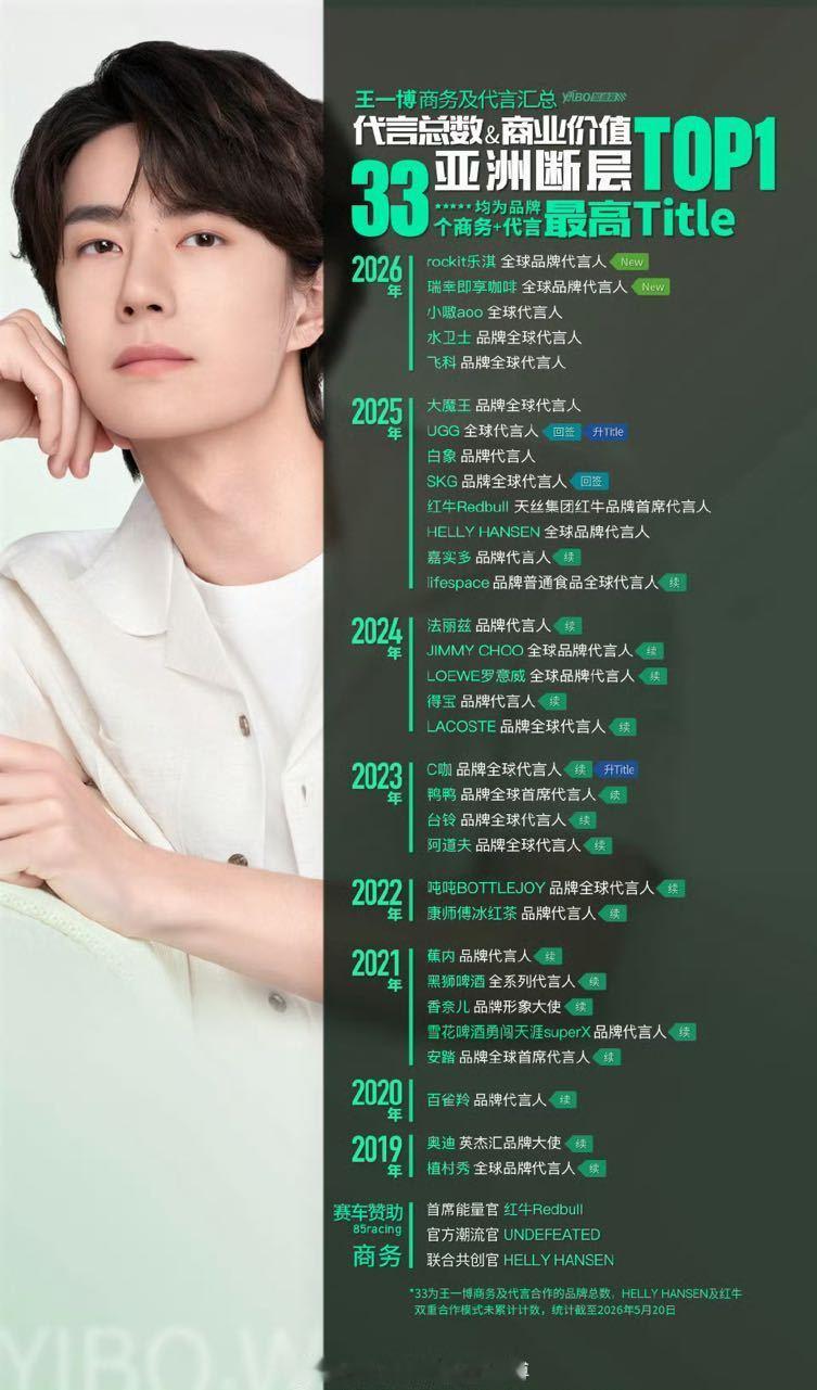 摩托语录——别的粉圈怕粉丝跑路，到王一博这里，粉丝怕王一博跑路！笑S了！