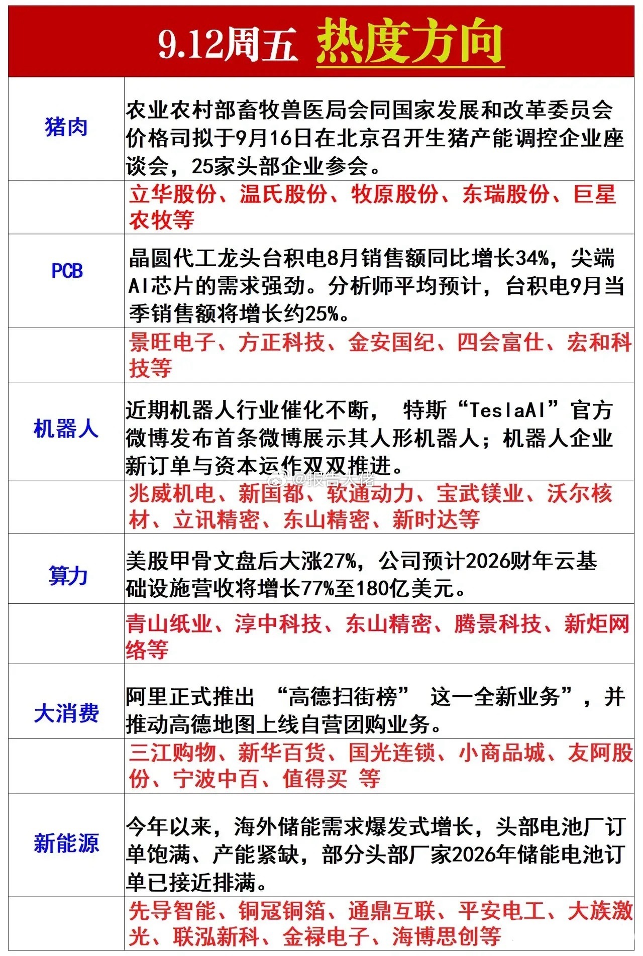 明日热点方向​​​