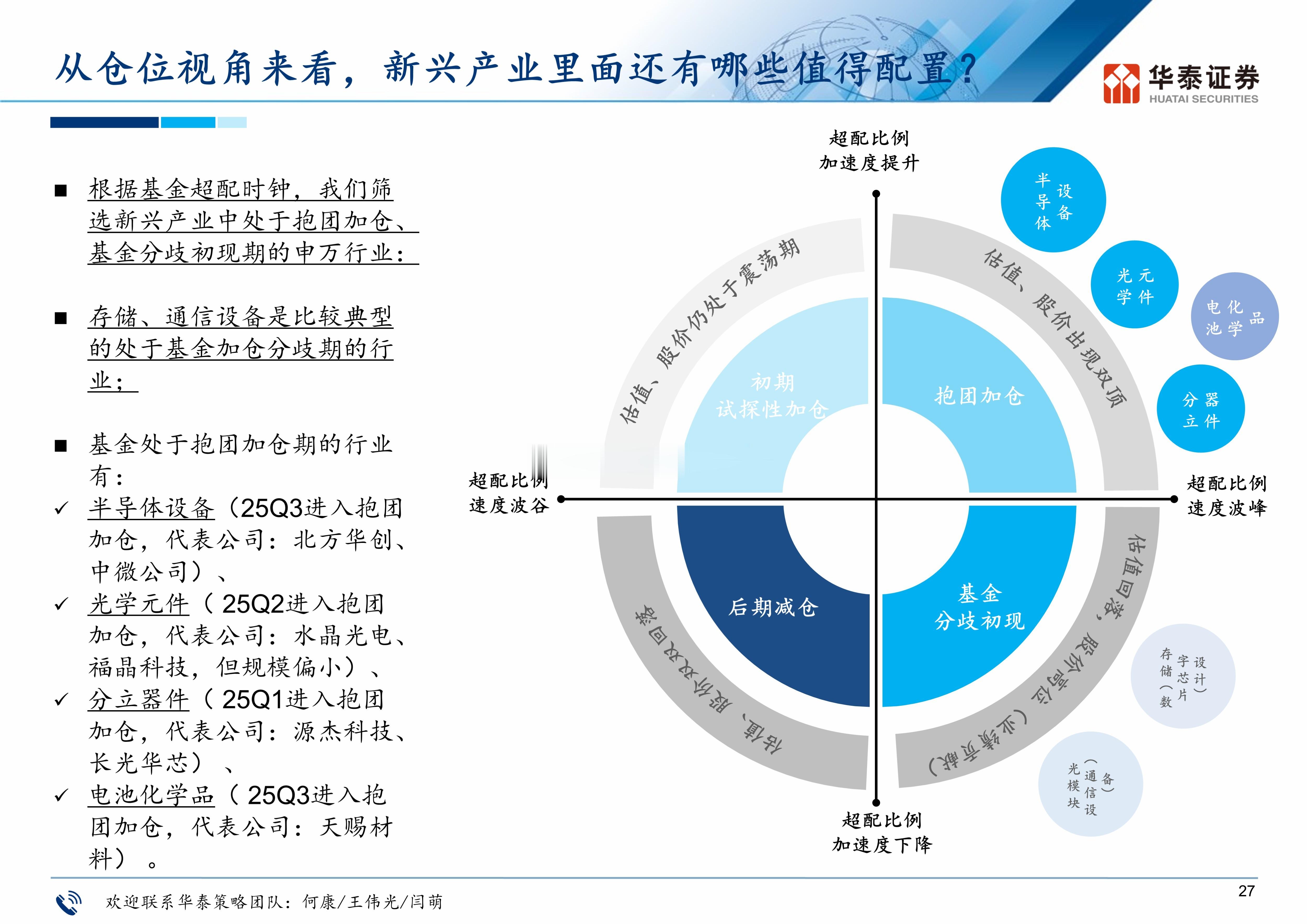 华泰证券：我们于2026年5月5日引入“基金超配时钟”概念（《从基金“配置时钟”