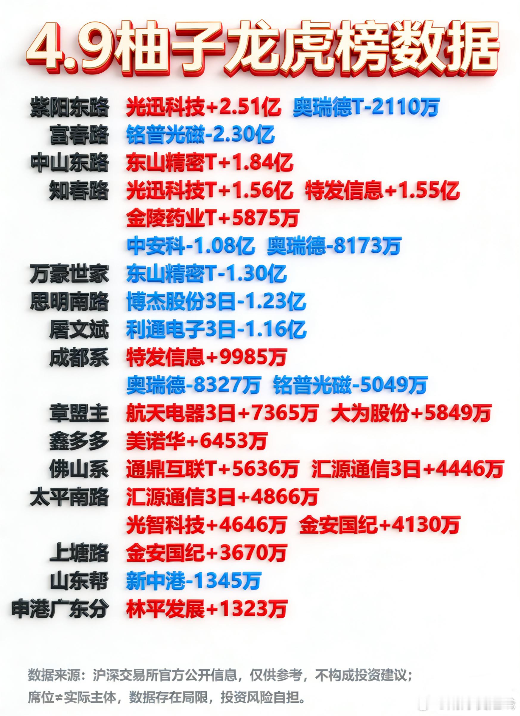 4月9日游资龙虎榜