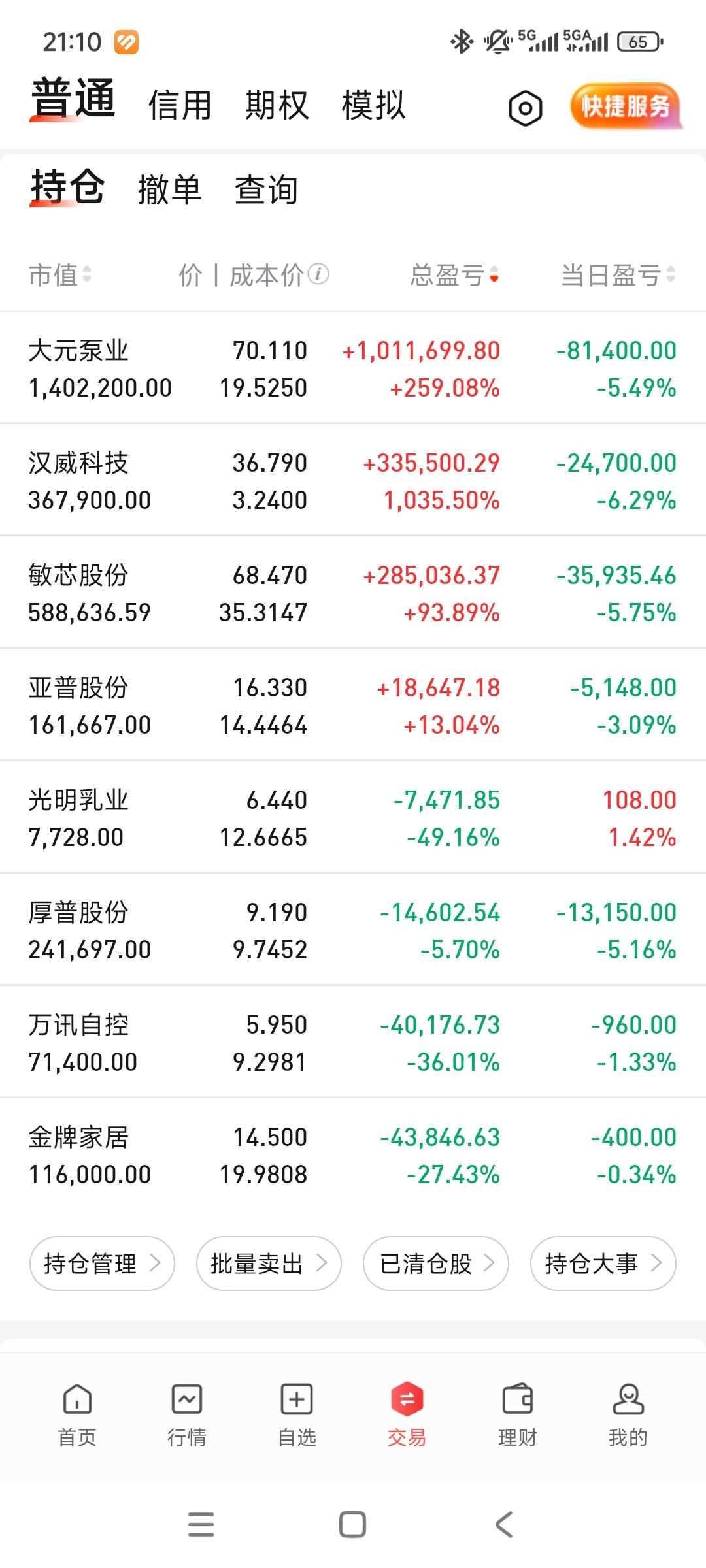 今天打开账户吓到了，怎么这么惨！