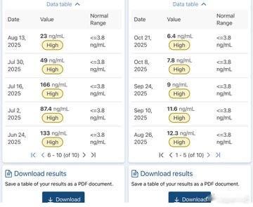 🔥🔥肿瘤专家威廉·马基斯医生再分享伊维菌素（Ivermectin）、芬苯达唑