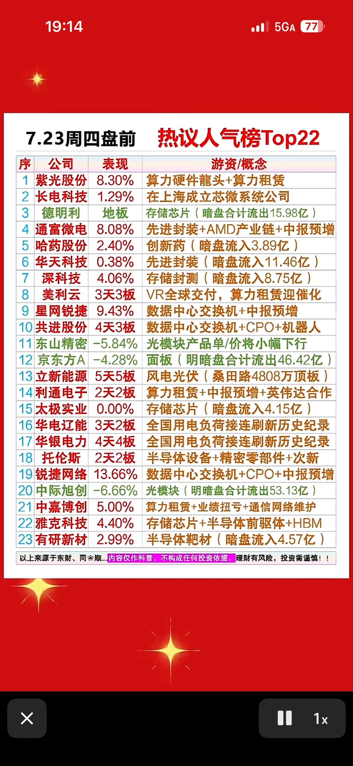 7.23盘前人气Top22来啦！算力租赁与半导体霸榜，谁是你的心动股？7月2
