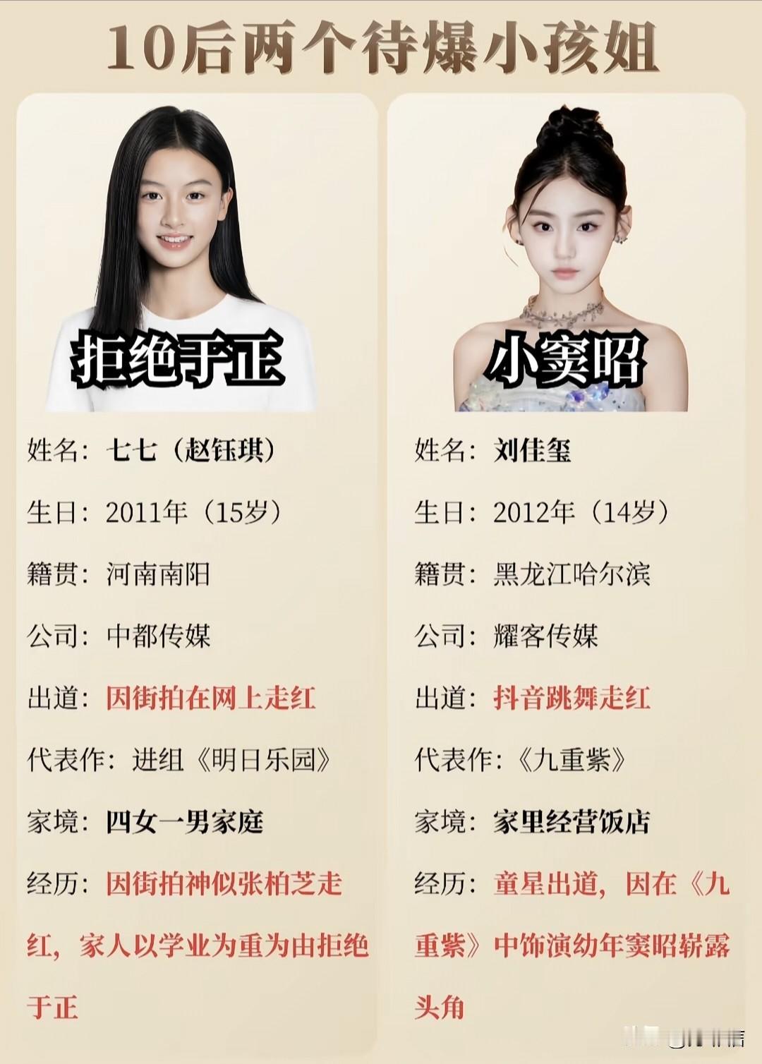 江山代有才人出，内娱新一代流量双子花要来了——出生于2011年的赵钰琪、出生于2