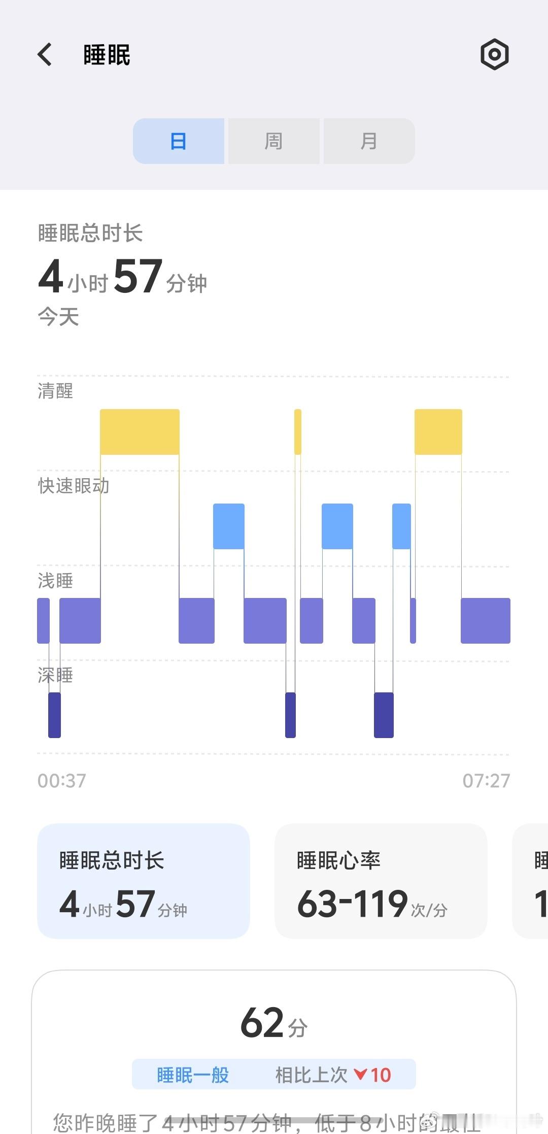 长期睡眠不足的人有7个表现一出差就睡不好觉，五星级酒店的床和枕头也别扭，还是在