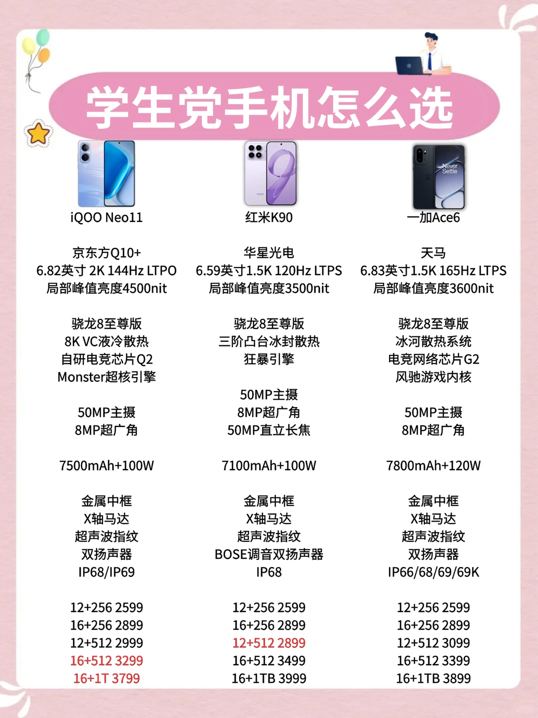 年终换机指南✨学生党闭眼入这三款不踩坑