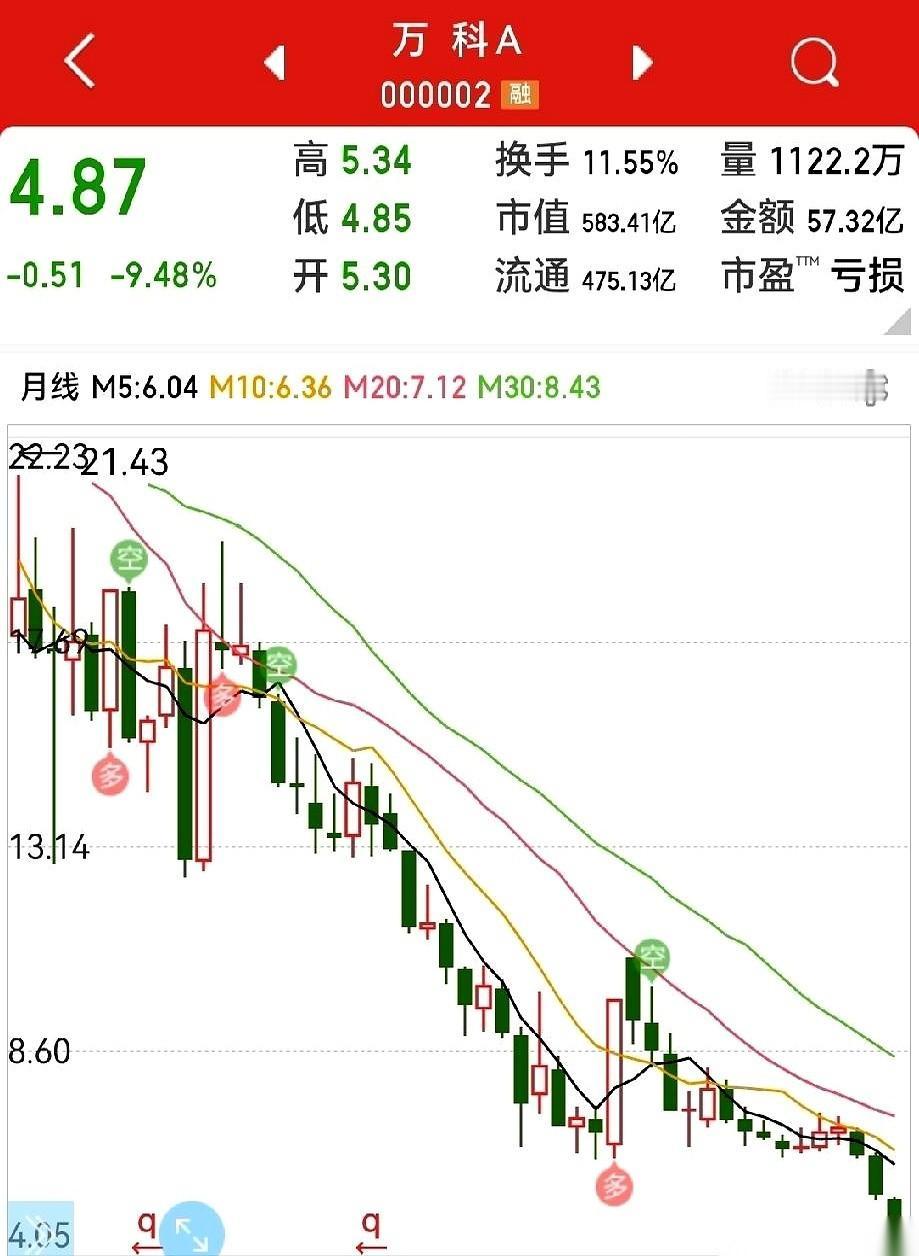 万科这口气，总算是续上了。再晚一步，真不知道要倒下多少人。很多人还看不懂，以