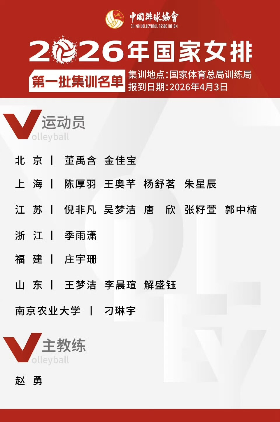 女排集训名单：李盈莹落选刁琳宇回归，赵勇吸取教训了？