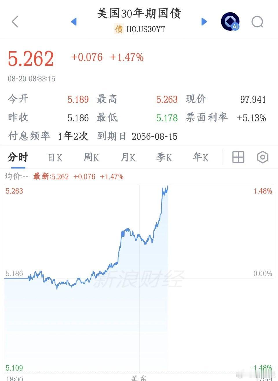美国资本市场又出大利空，刚反弹一天，明天A股又难了今天A股反弹，涨多跌少，指数没