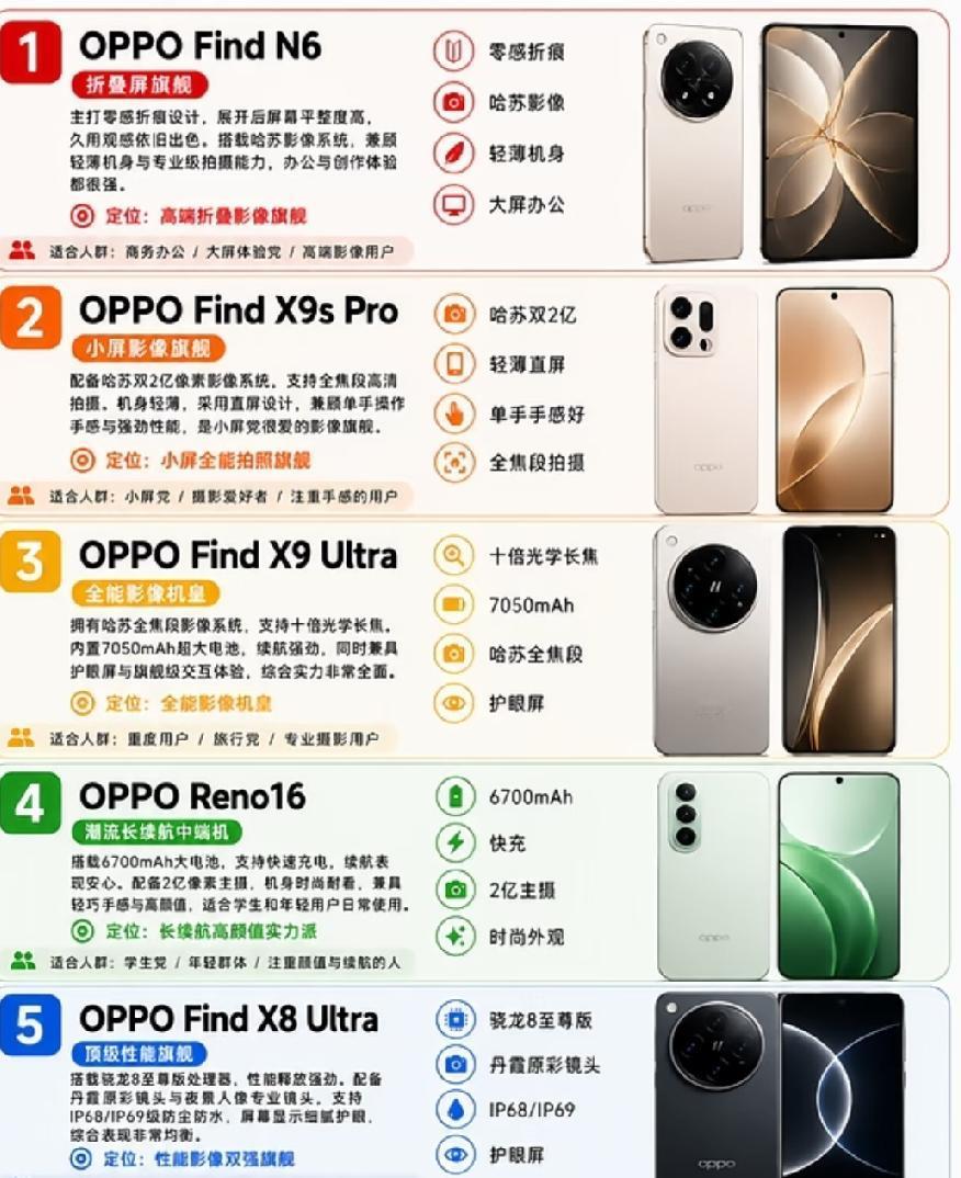 2026年OPPO手机选购推荐2026年打算入手OPPO手机，面对众多