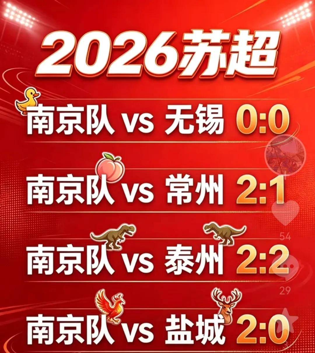本赛季南京对苏超四强保持不败，江苏足球的天没有塌！盐城，常州那都是手下败将。