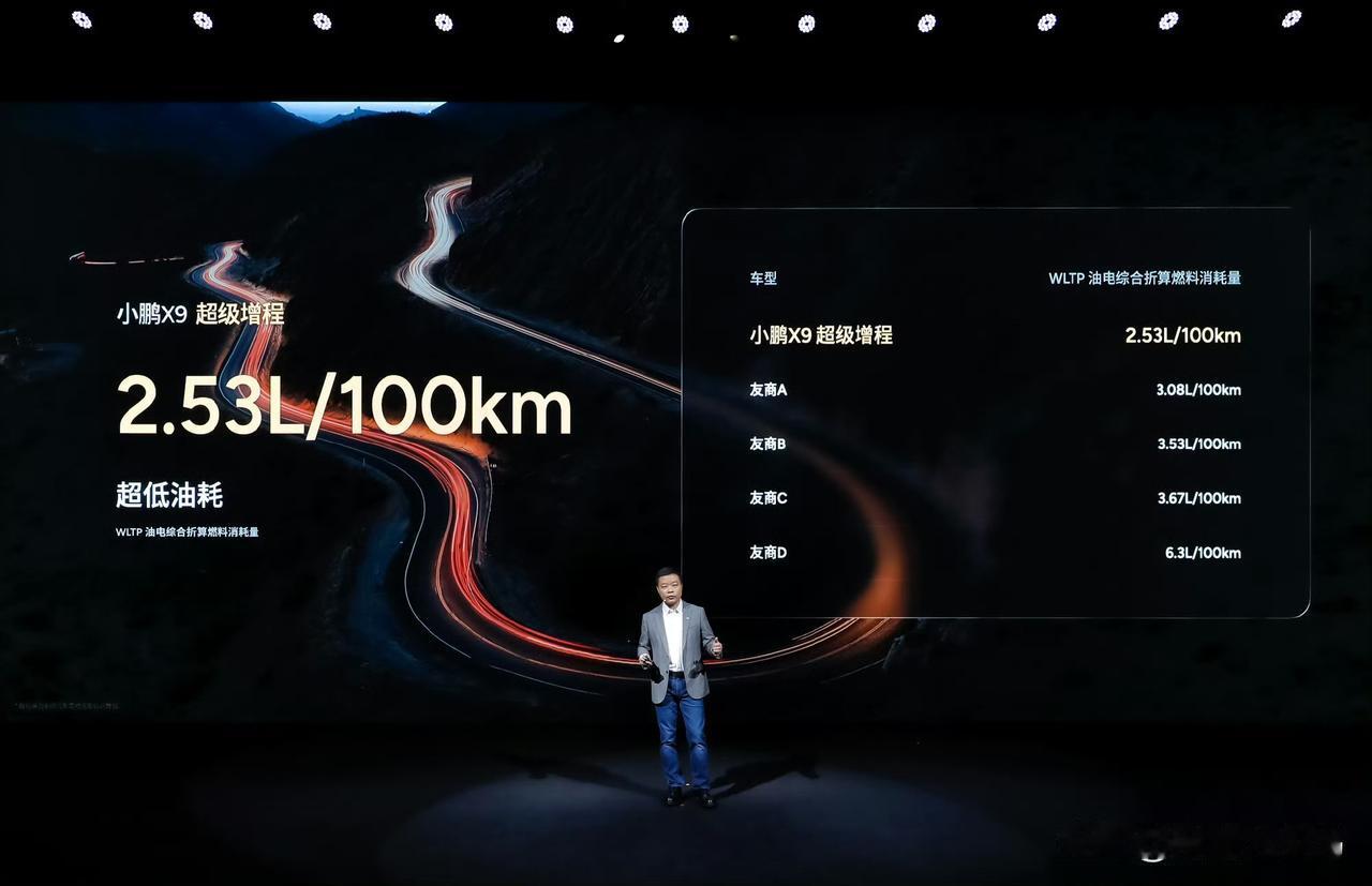 小鹏X9超级增程太牛啦，首发14项全球领先技术！它WLTP油电综合折算燃料消