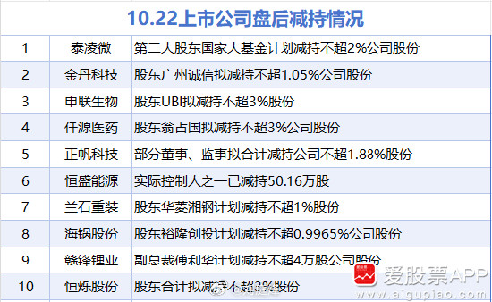 10月22日增减持汇总a股​​​