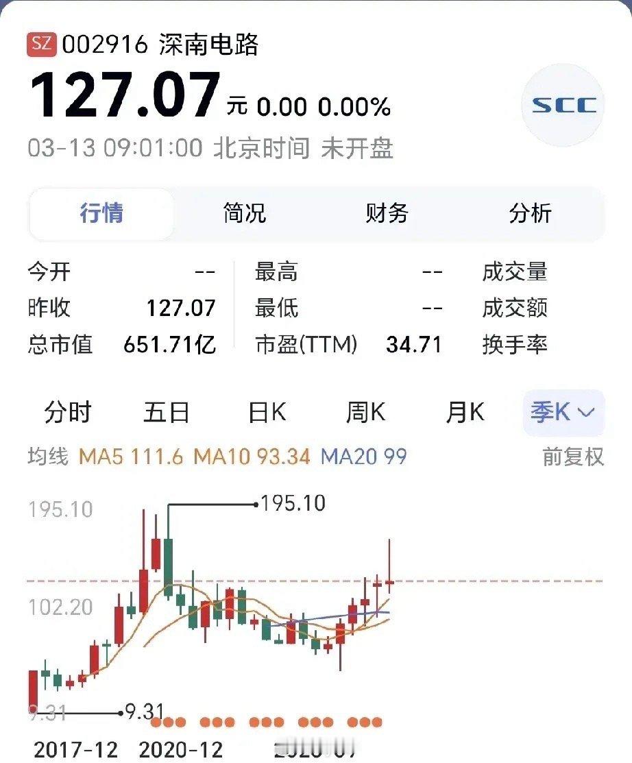 深南电路拟10转3派15元深南电路为中国航空工业集团旗下的上市公司，背后是国资委