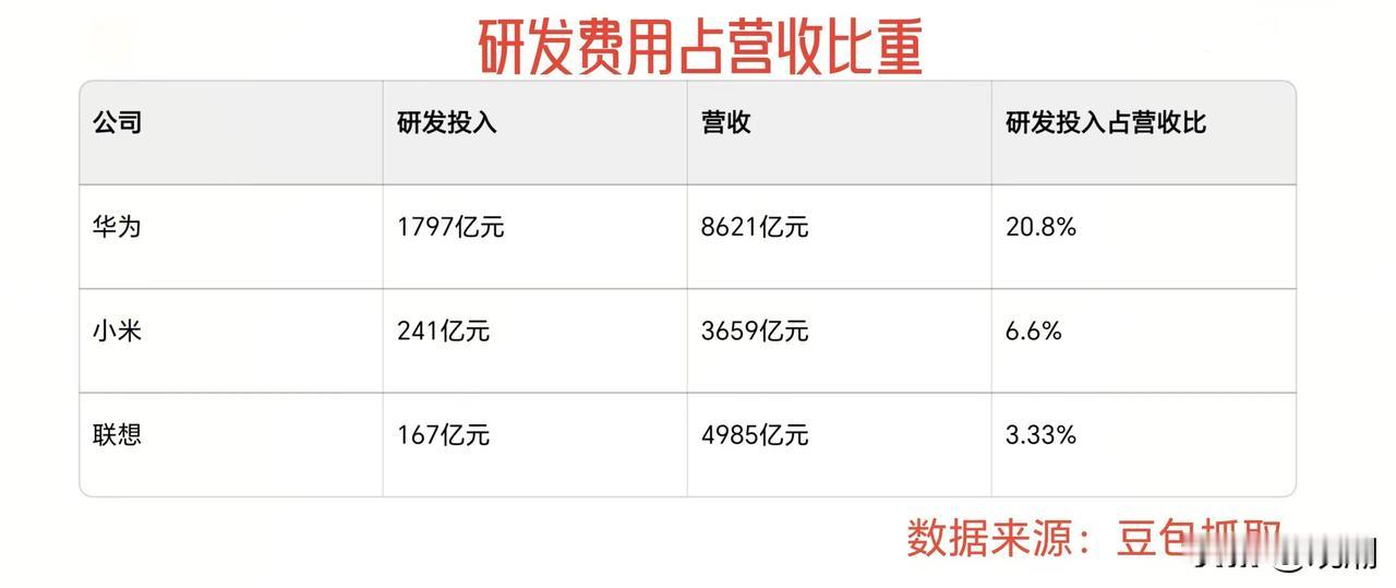 任正非不是为了告诉你，华为有多牛；而是为了告诉你，面对老美的封锁打压，咱不用怕！