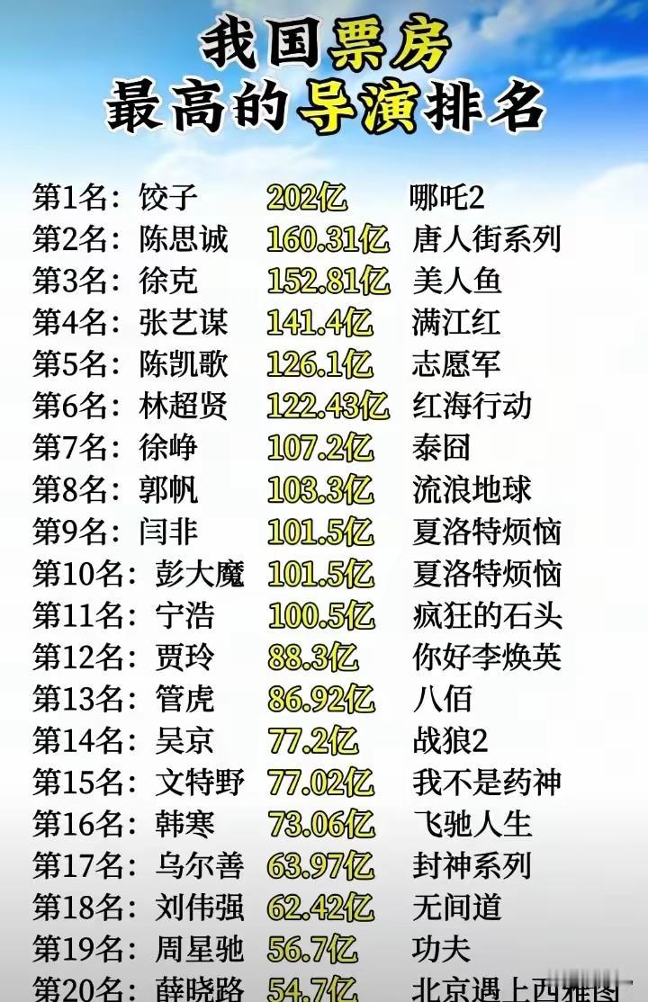 你选择是你选择，人家是否选择你呢？