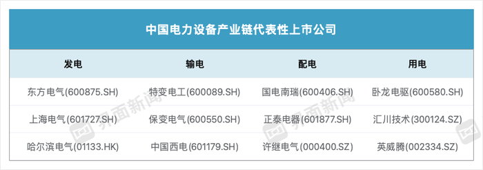 电力超级大周期来临 中国机会在哪里?