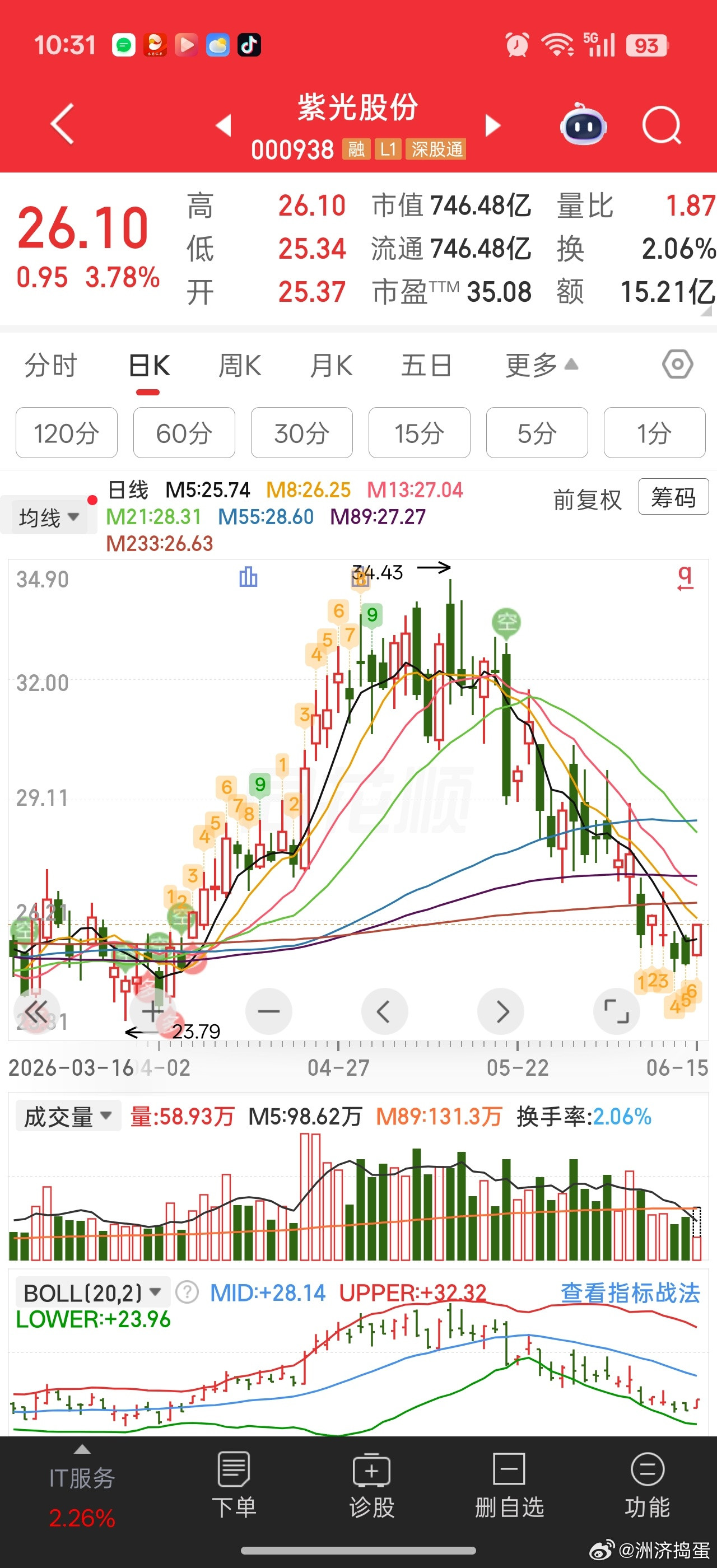 怎么每次交换机，紫光都那么拉胯呢。。。这是差点A杀下来，但从技术上看，低点没有前