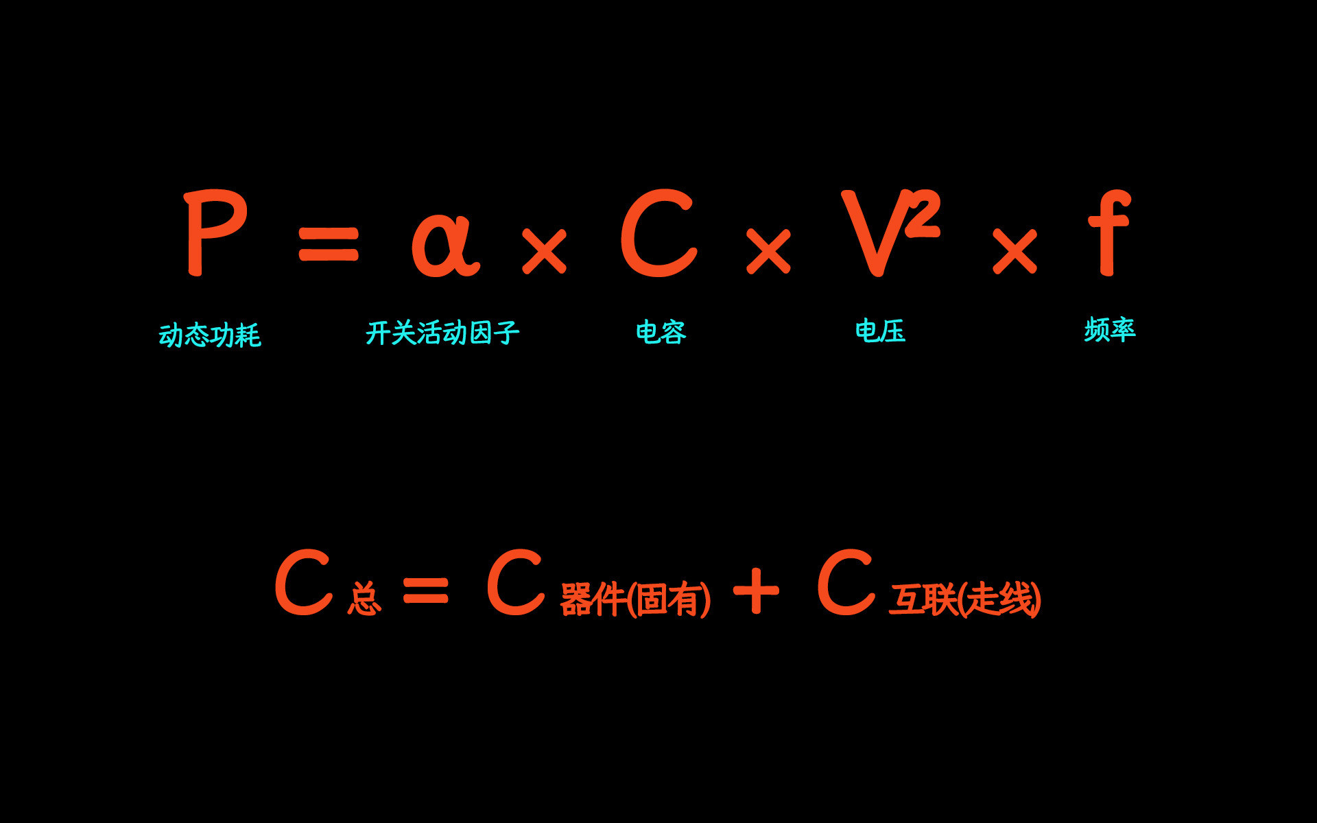 一直对华为新搞的这个韬定律尤其是"逻辑"折叠到底能带来什么很是模糊。这两天专门研究了一下～跟我预想的