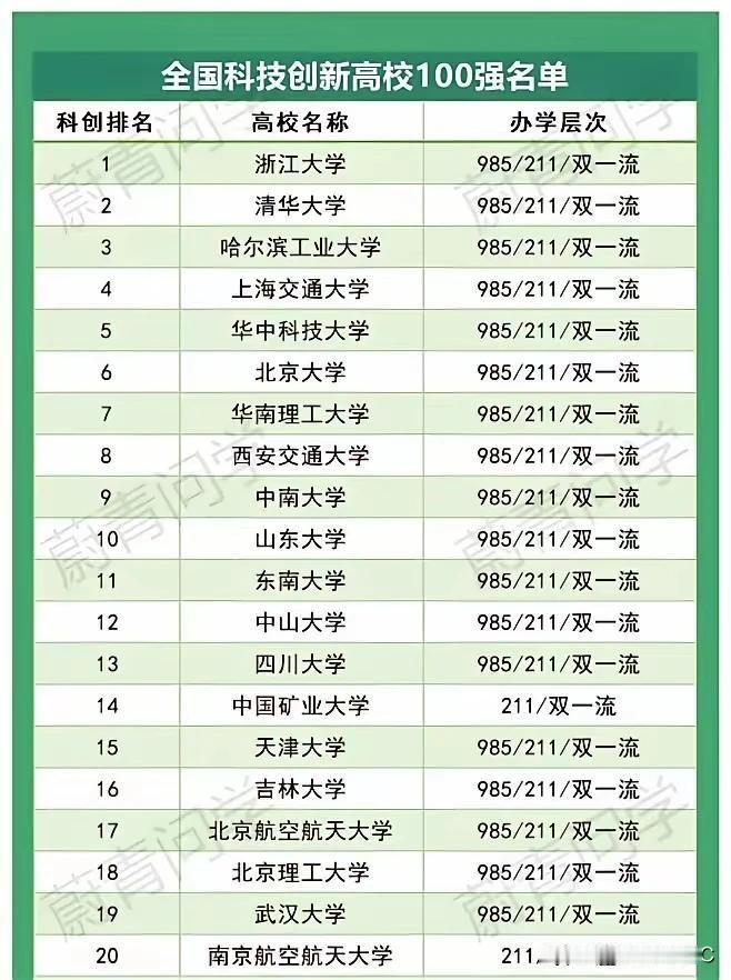 全国科技创新高校100强榜单刚出炉，浙江大学稳坐头把交椅，力压清华！这不是什