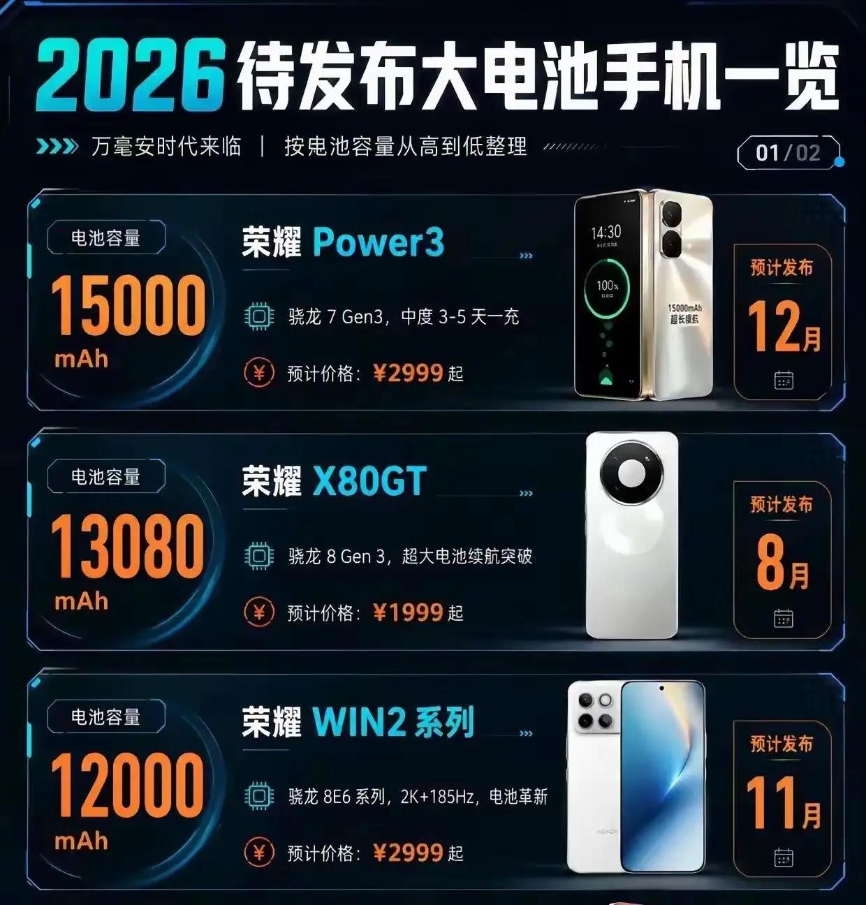 2026荣耀三款超大电池新机汇总，万毫安时代来了🔥1.荣耀Power3｜