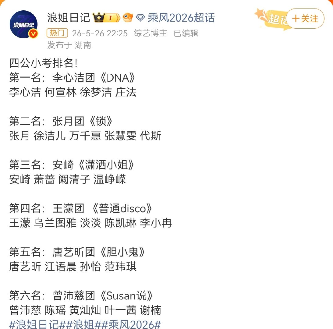 张月团锁四公小考第二安崎团潇洒小姐四公小考第三浪姐四公小考排名小考舞台就这么卷