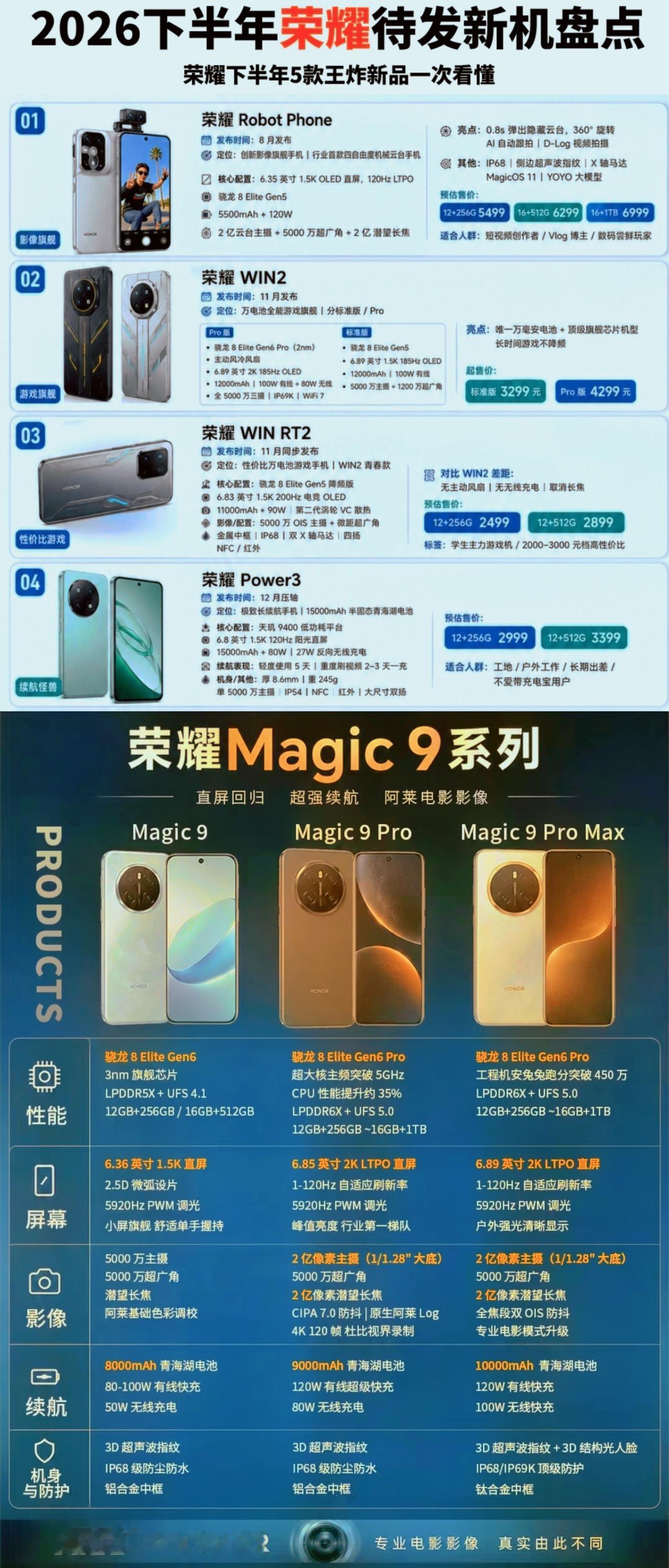 荣耀下半年杀疯了！新品一款比一款劲爆。RobotPhone全网刷屏，WIN2