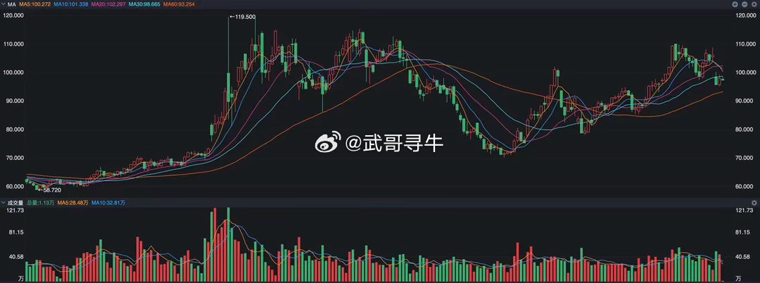 高位的国际油价有望被瓦解了。海外投行高盛和摩根大通做了一份独立的估算，目前海峡没