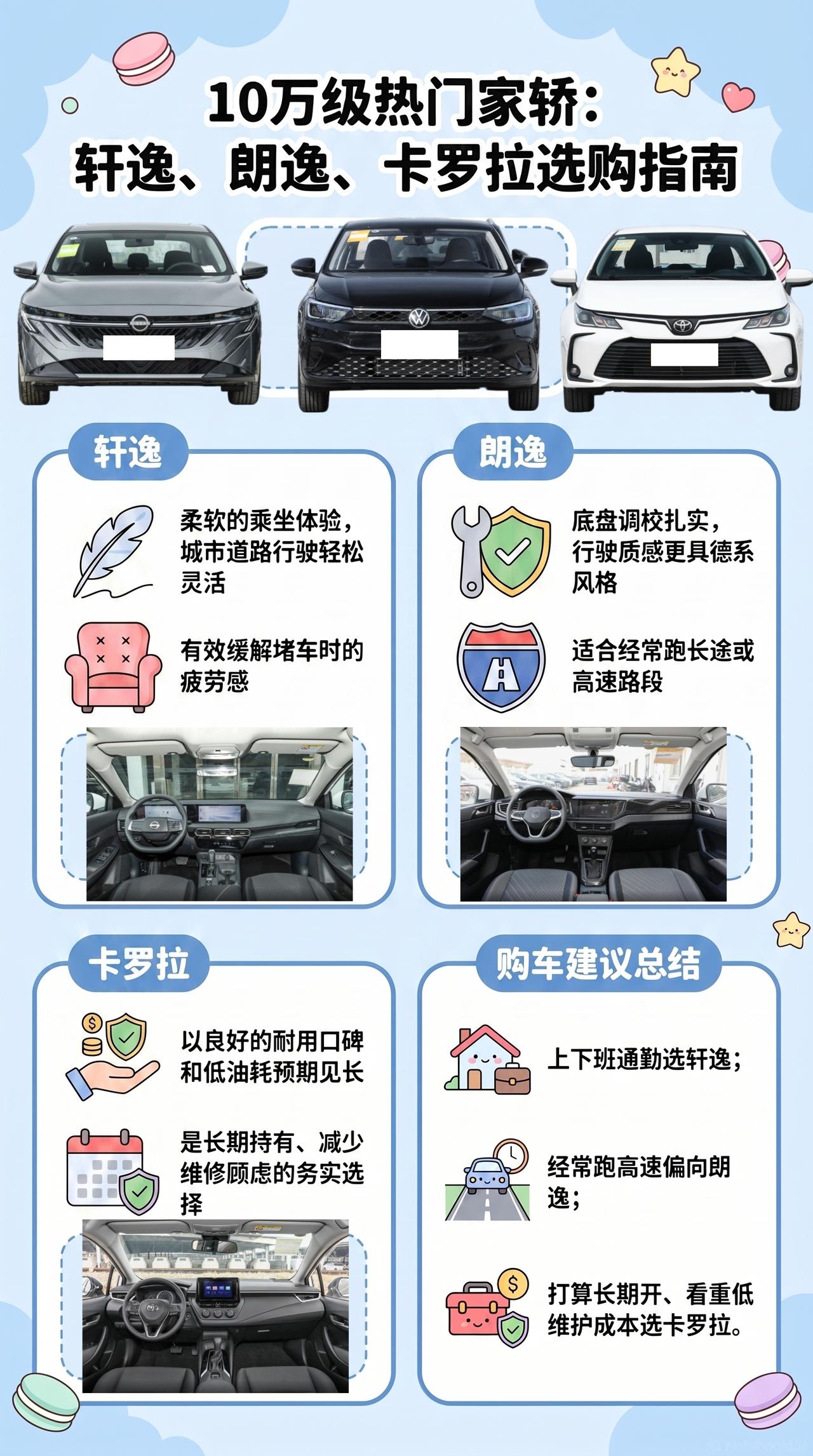 10万燃油家轿：轩逸、朗逸、卡罗拉，新手怎么选新手选燃油车，我更看重好开、维修